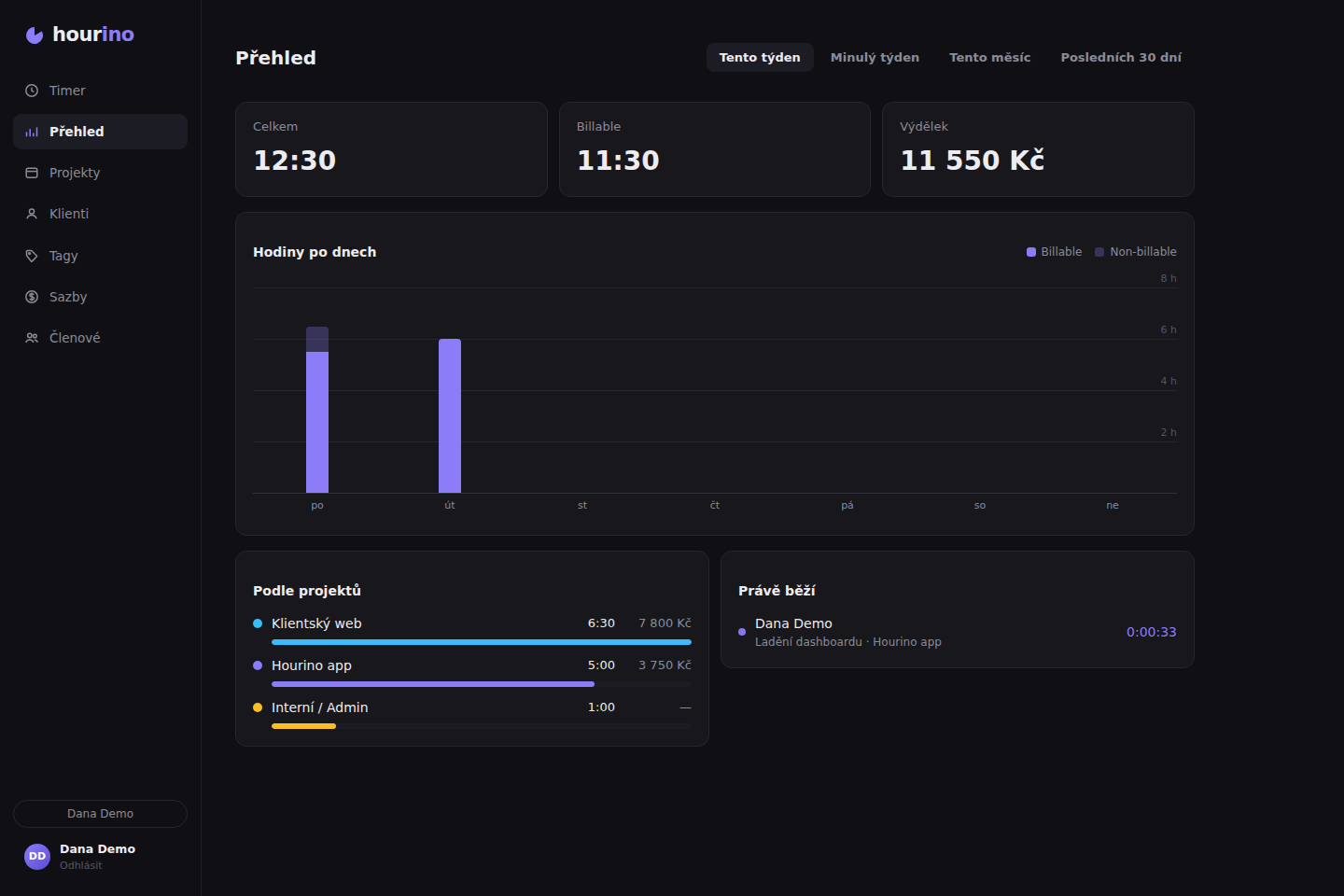Hourino dashboard with hours-by-day chart, project breakdown and running timers